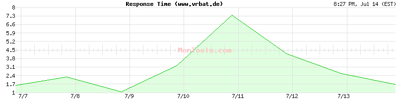 www.vrbat.de Slow or Fast