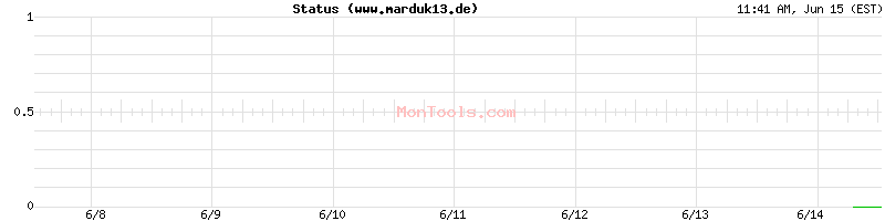 www.marduk13.de Up or Down