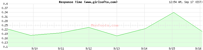 www.girlsofto.com Slow or Fast