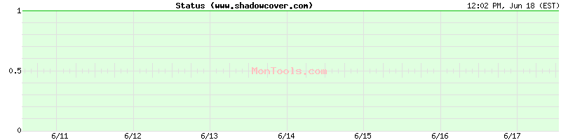 www.shadowcover.com Up or Down