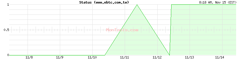 www.ebtc.com.tw Up or Down