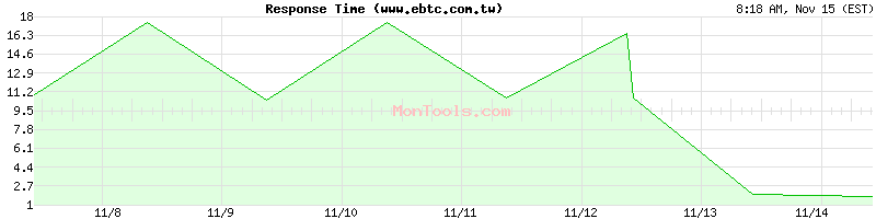 www.ebtc.com.tw Slow or Fast