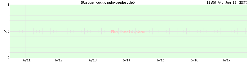 www.schmoecke.de Up or Down