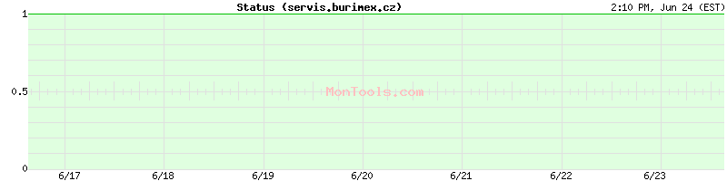 servis.burimex.cz Up or Down