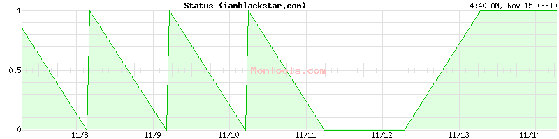 iamblackstar.com Up or Down