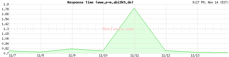 www.p-m.abi2k5.de Slow or Fast