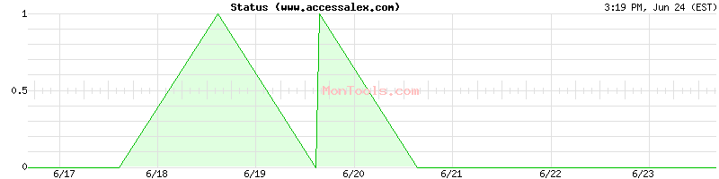 www.accessalex.com Up or Down
