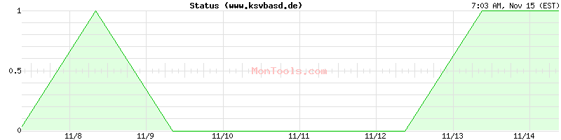 www.ksvbasd.de Up or Down