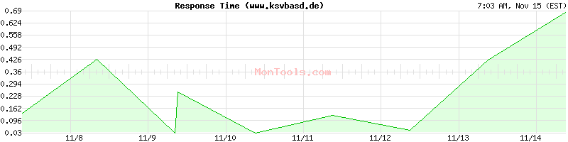 www.ksvbasd.de Slow or Fast