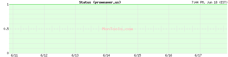 proweaver.us Up or Down