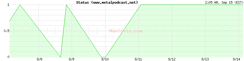 www.metalpodcast.net Up or Down