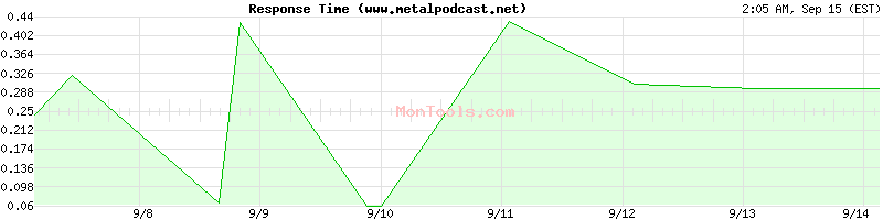 www.metalpodcast.net Slow or Fast