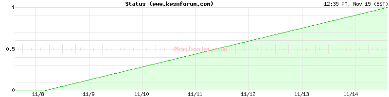 www.kwsnforum.com Up or Down