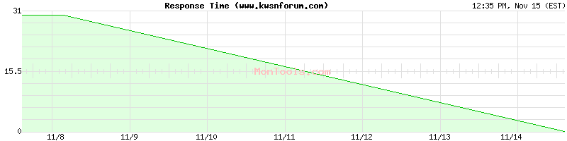 www.kwsnforum.com Slow or Fast