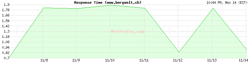 www.bergwelt.ch Slow or Fast