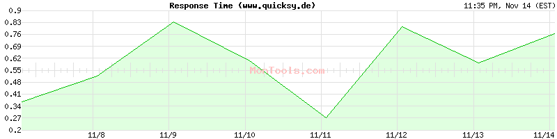 www.quicksy.de Slow or Fast