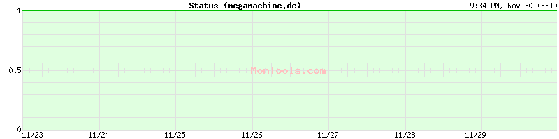 megamachine.de Up or Down