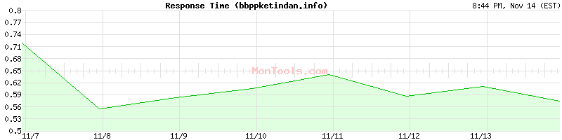 bbppketindan.info Slow or Fast