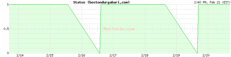 bostondurgabari.com Up or Down