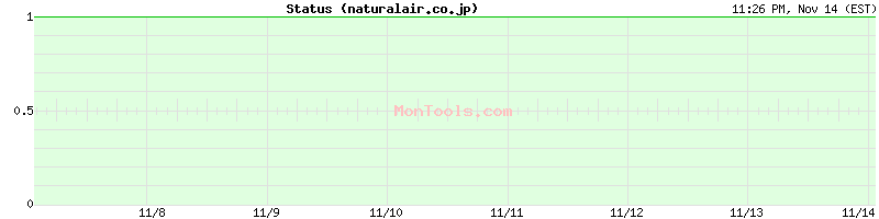 naturalair.co.jp Up or Down