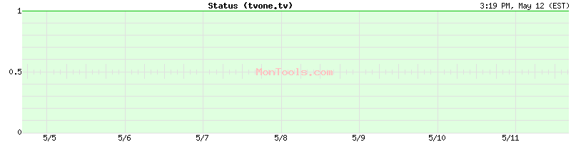 tvone.tv Up or Down