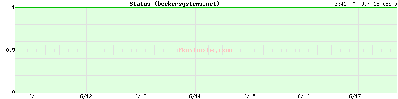 beckersystems.net Up or Down