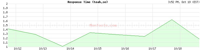 teah.se Slow or Fast