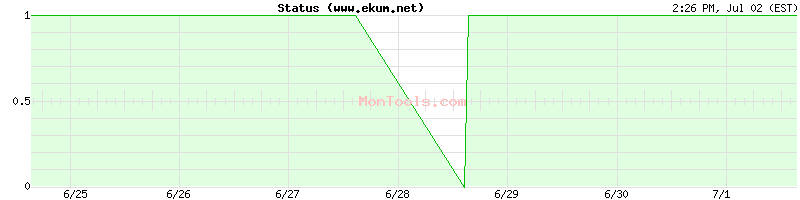 www.ekum.net Up or Down