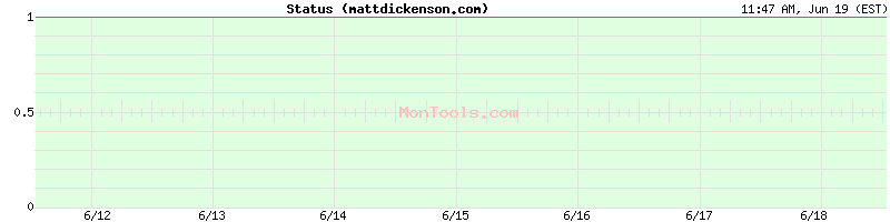 mattdickenson.com Up or Down