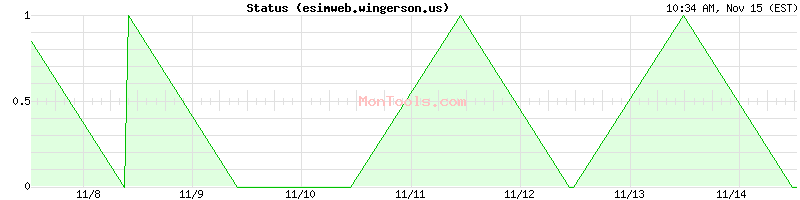 esimweb.wingerson.us Up or Down