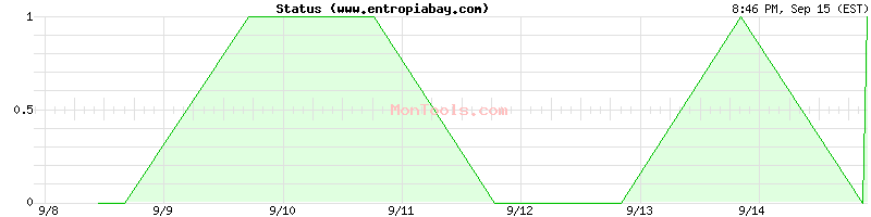 www.entropiabay.com Up or Down