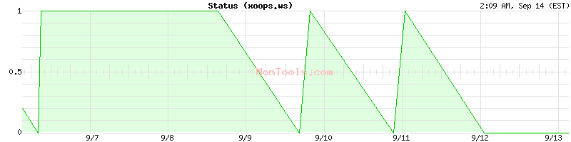 xoops.ws Up or Down