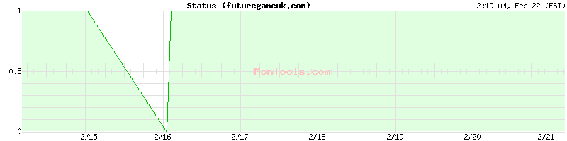 futuregameuk.com Up or Down