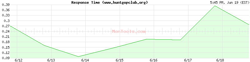 www.huntgopclub.org Slow or Fast