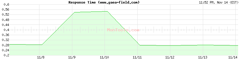 www.gaea-field.com Slow or Fast