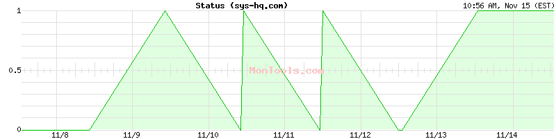 sys-hq.com Up or Down