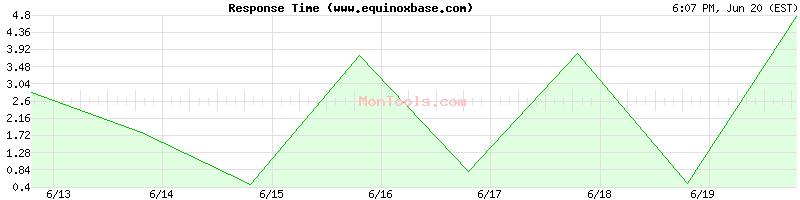 www.equinoxbase.com Slow or Fast