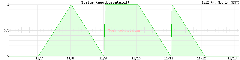 www.buscate.cl Up or Down