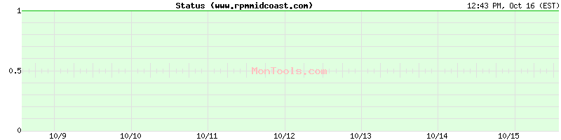 www.rpmmidcoast.com Up or Down