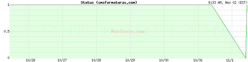 smsformaturas.com Up or Down
