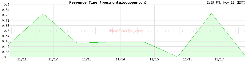 www.rontalguugger.ch Slow or Fast