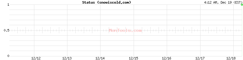 snowiscold.com Up or Down