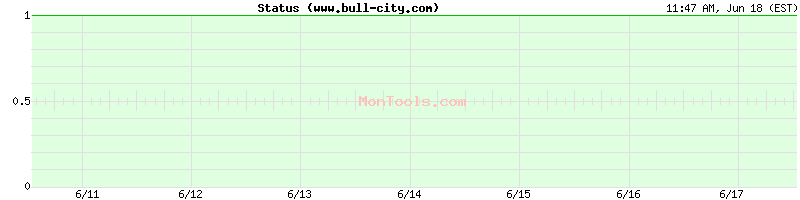 www.bull-city.com Up or Down