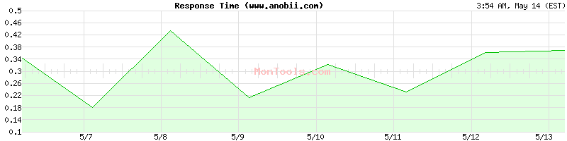 www.anobii.com Slow or Fast