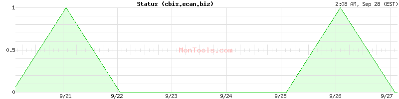 cbis.ecan.biz Up or Down