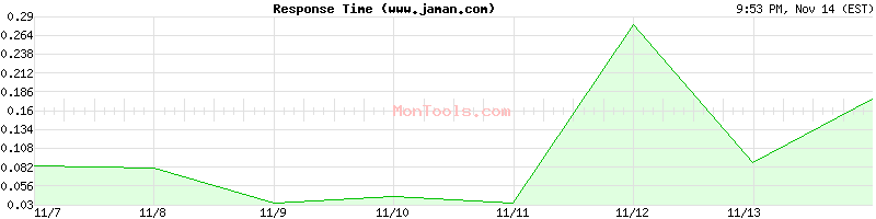 www.jaman.com Slow or Fast