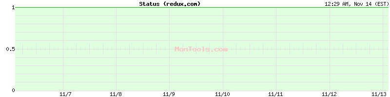 redux.com Up or Down