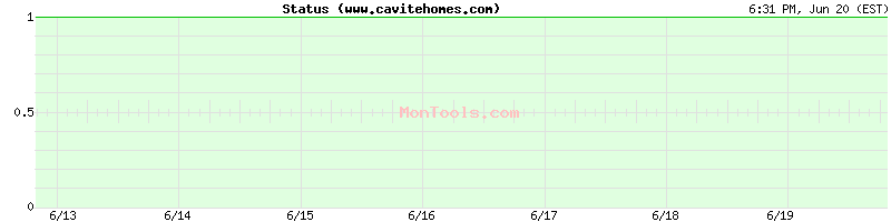 www.cavitehomes.com Up or Down