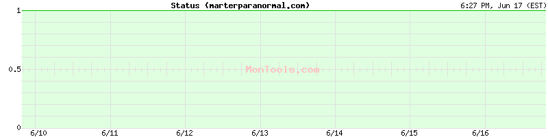 marterparanormal.com Up or Down