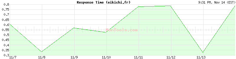 eikichi.fr Slow or Fast